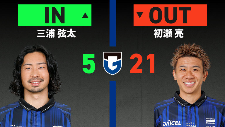 substitution