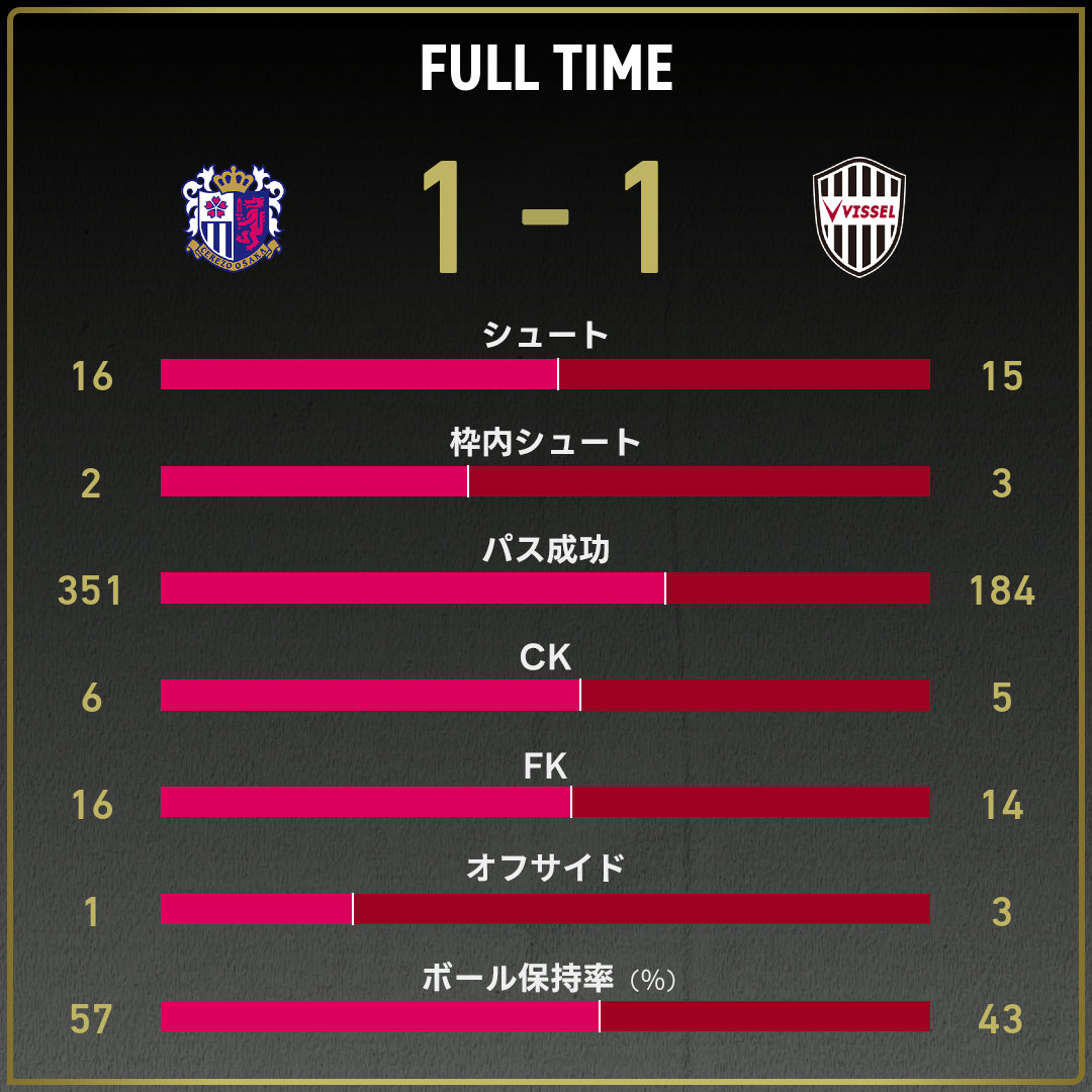 game_stats