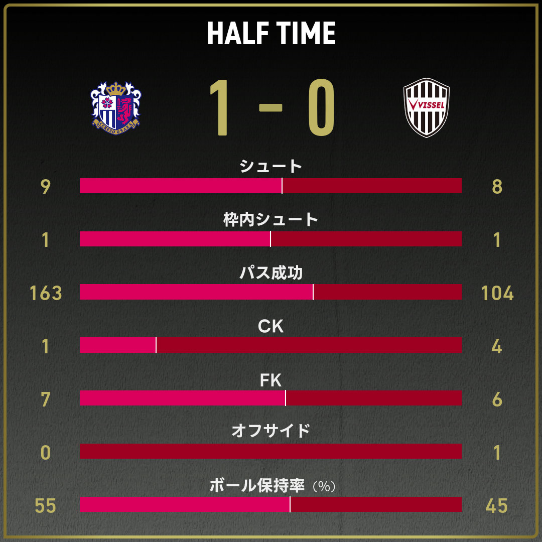 game_stats