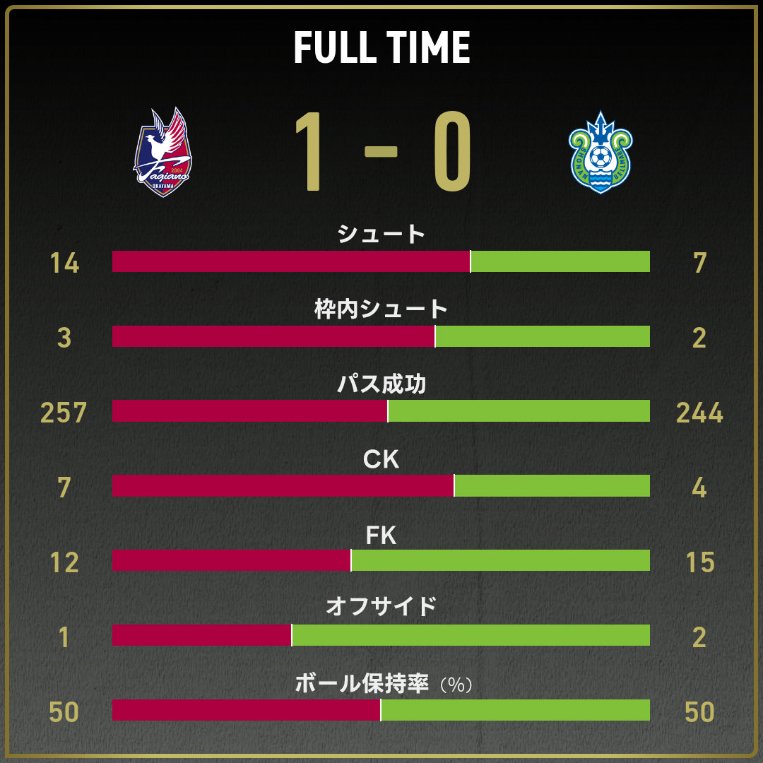 game_stats
