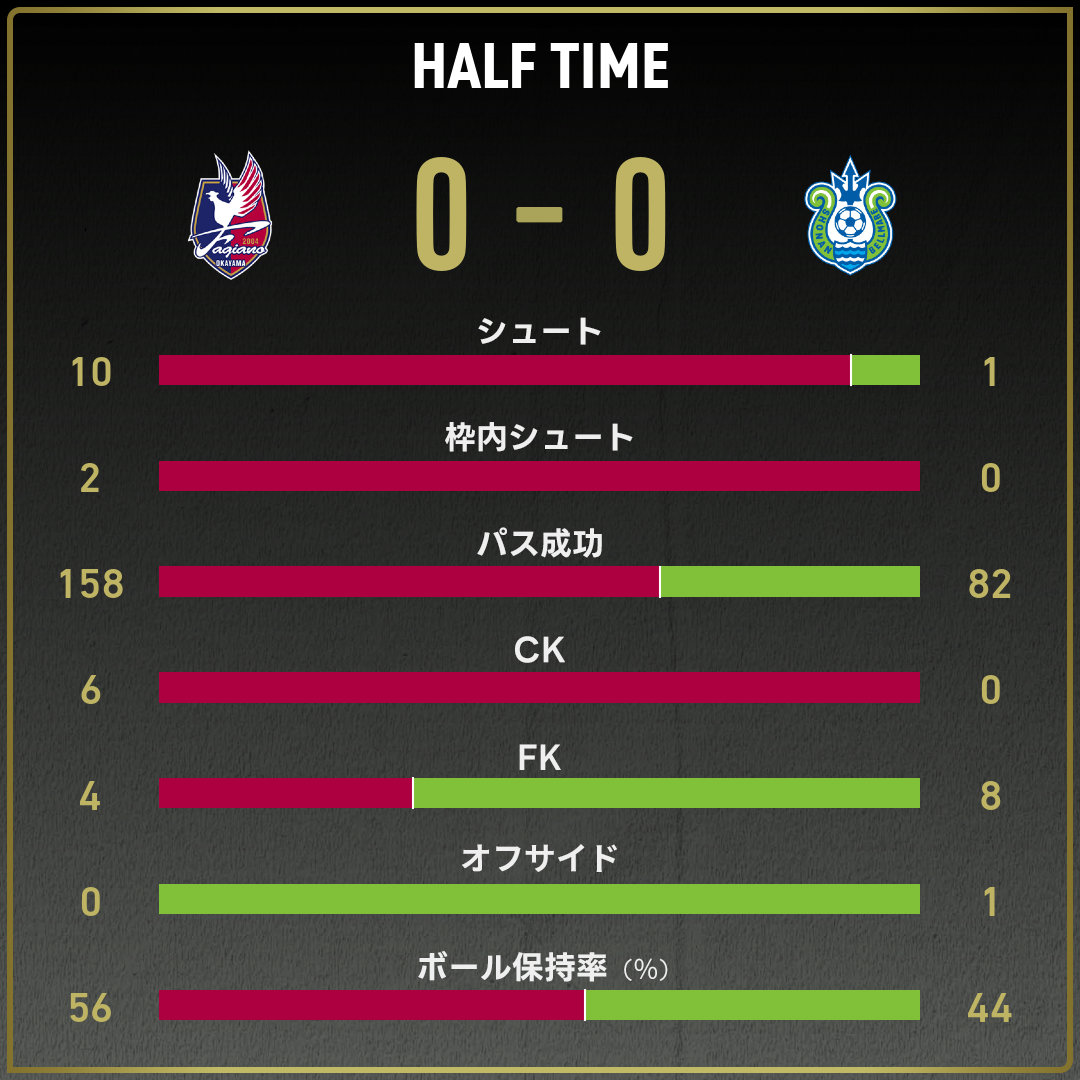 game_stats