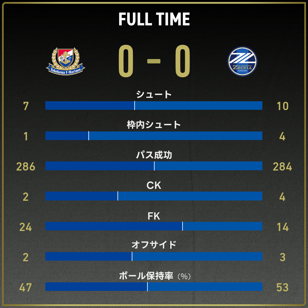 game_stats