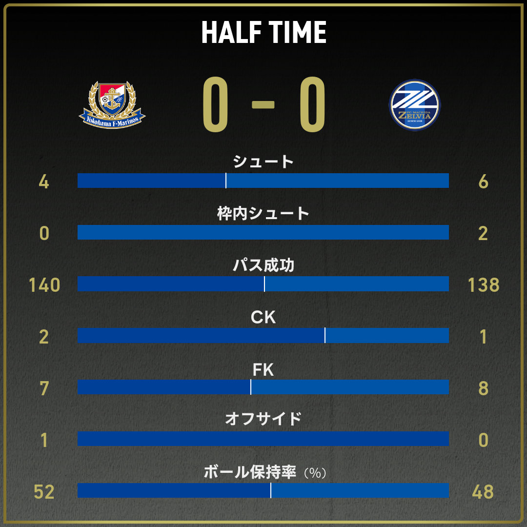 game_stats