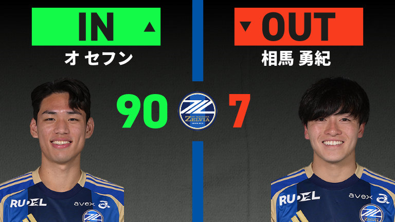 substitution
