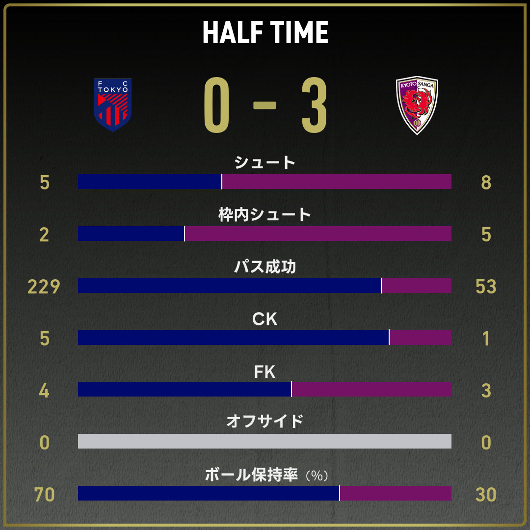 game_stats