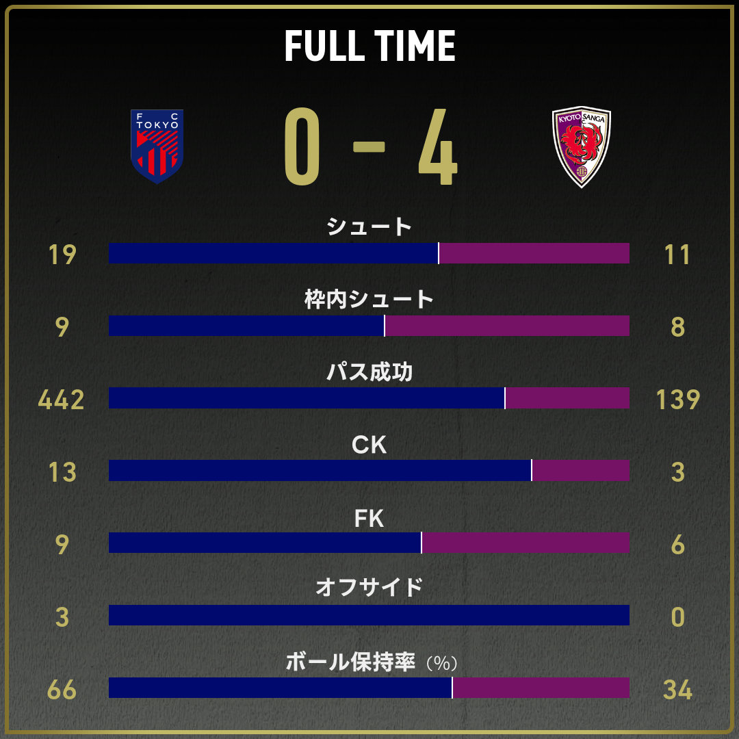 game_stats