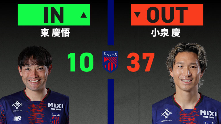 substitution