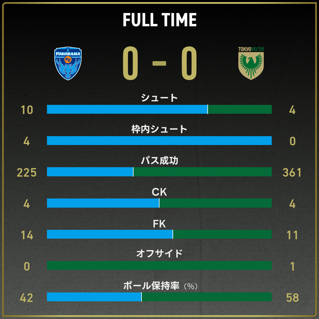 game_stats