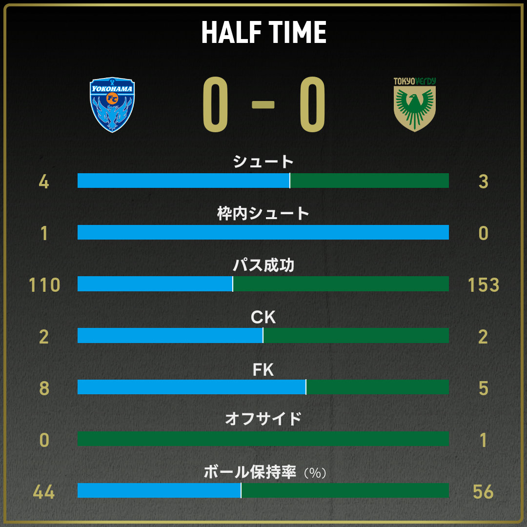 game_stats