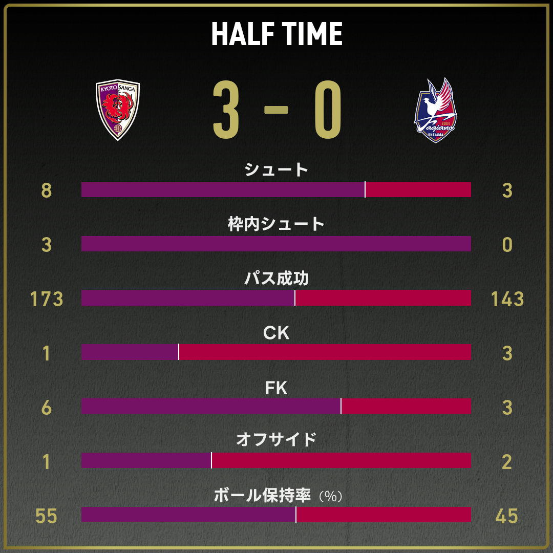 game_stats