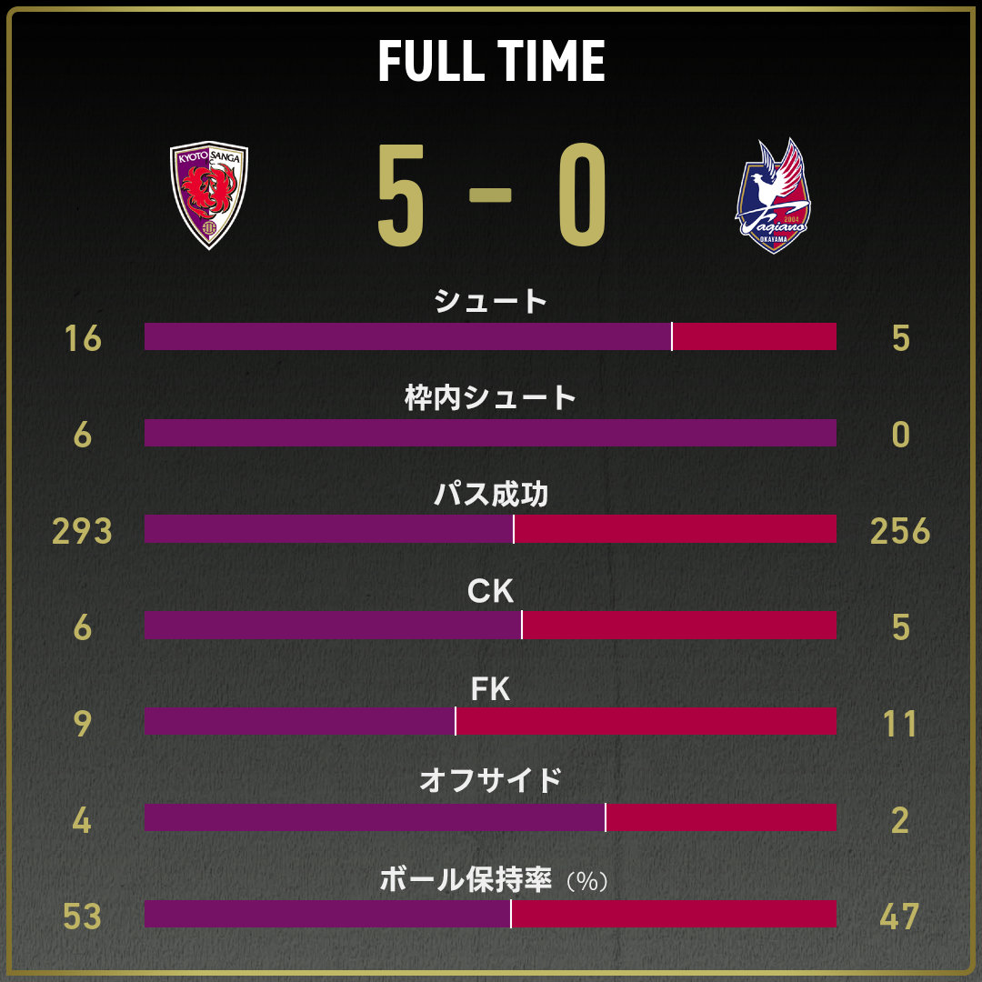 game_stats