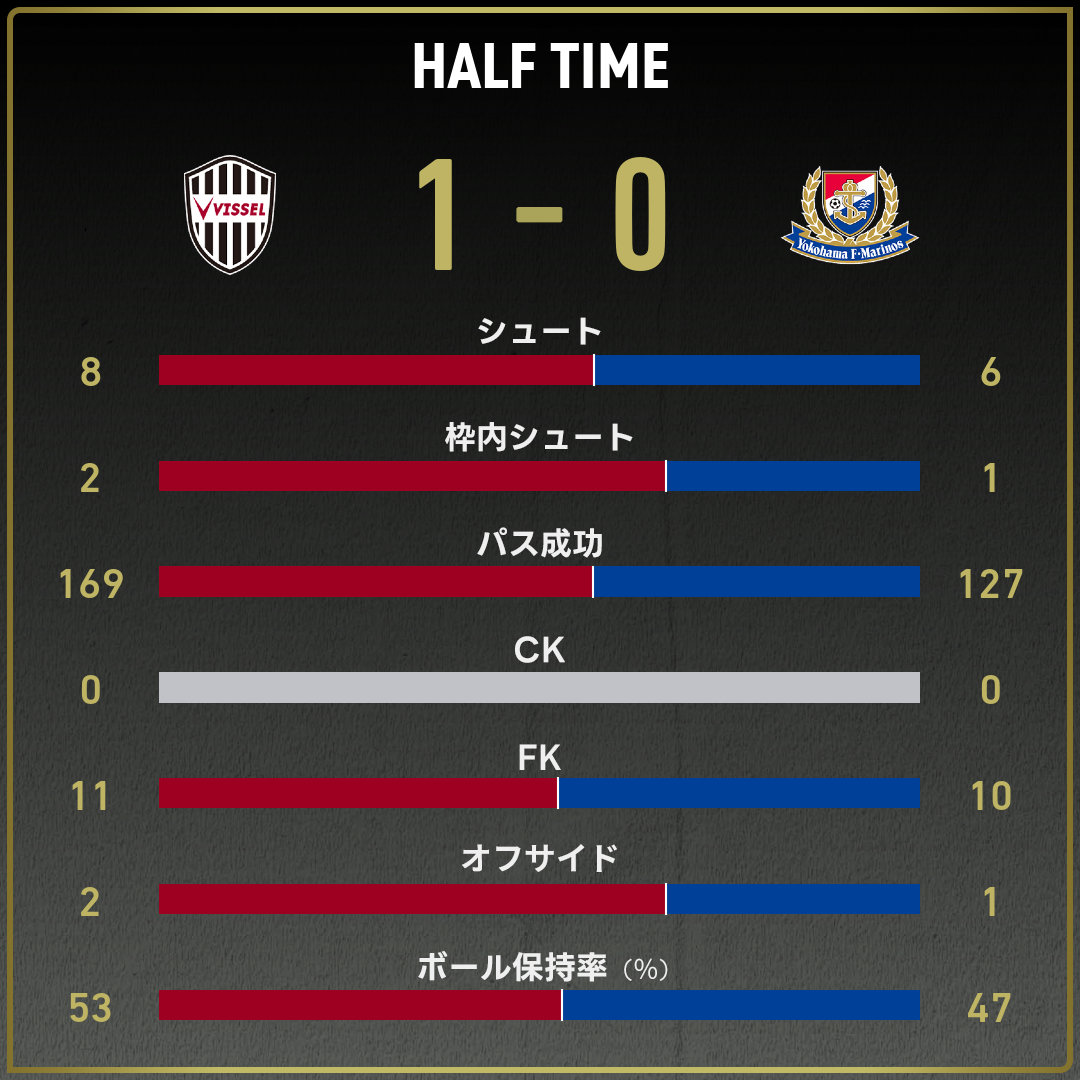 game_stats
