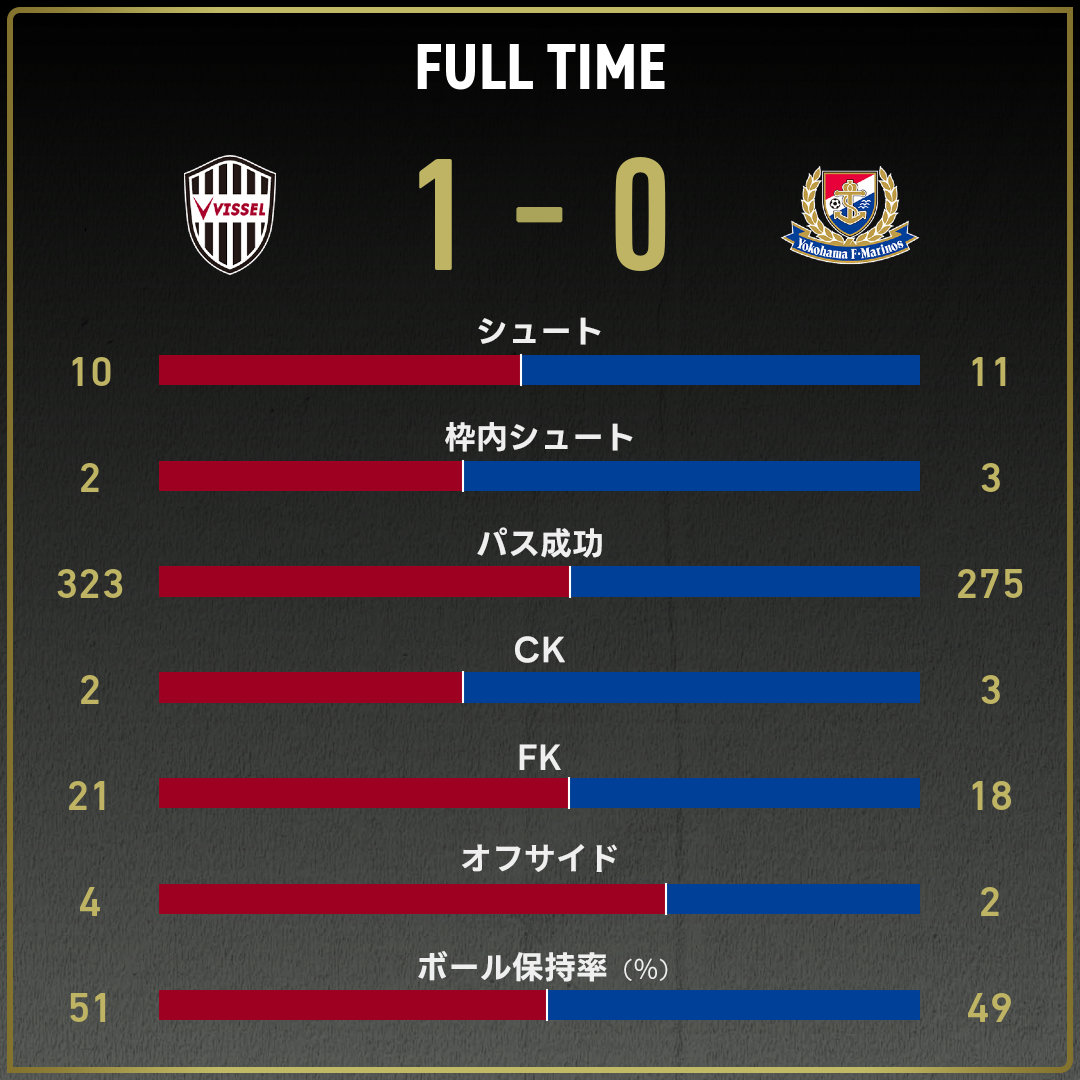 game_stats