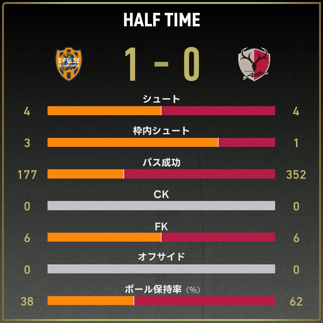 game_stats