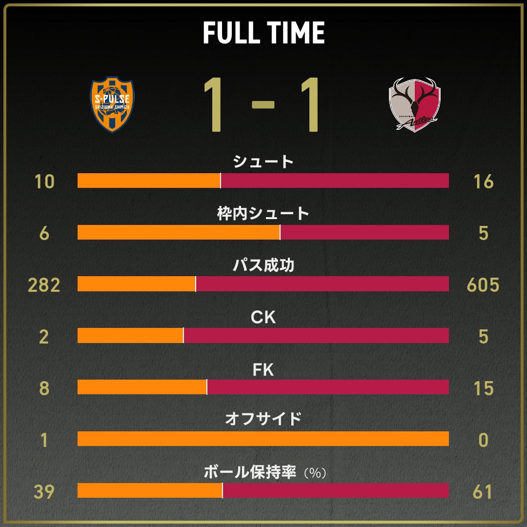 game_stats