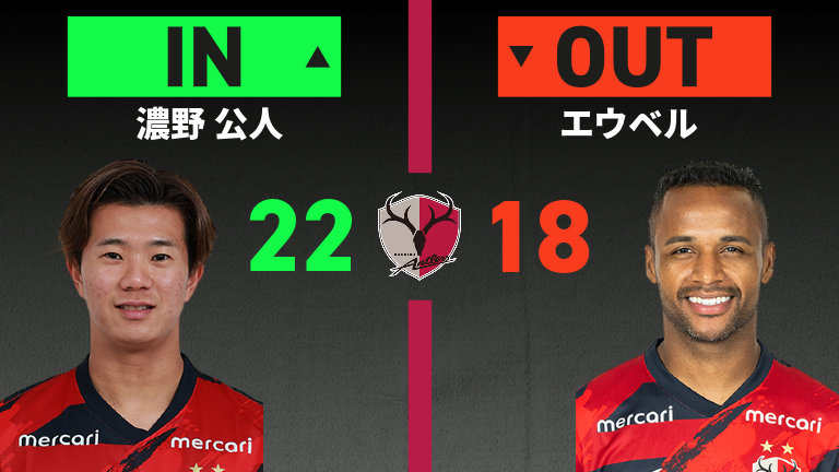 substitution