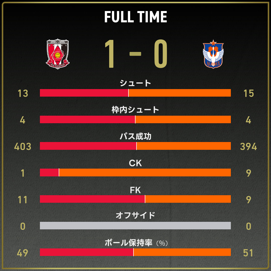 game_stats