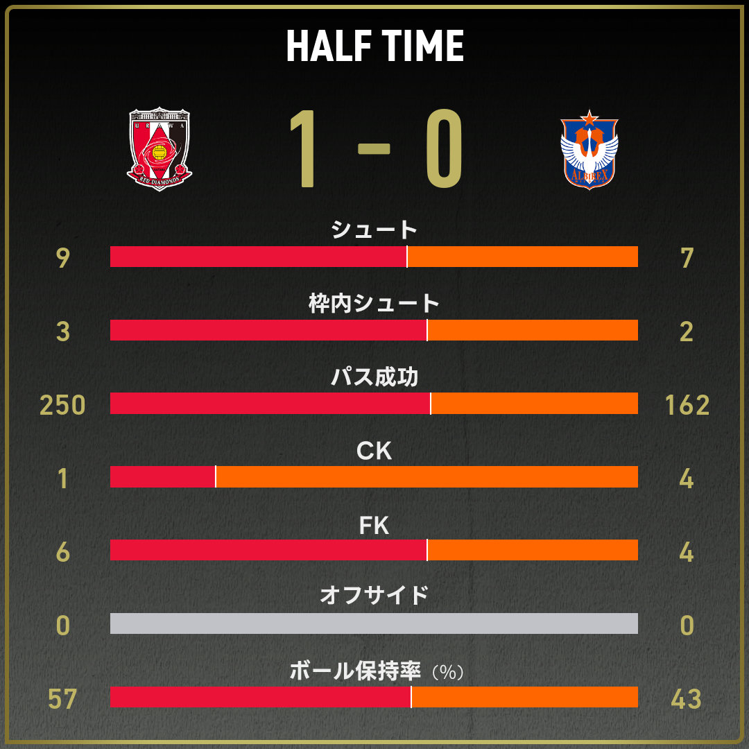 game_stats