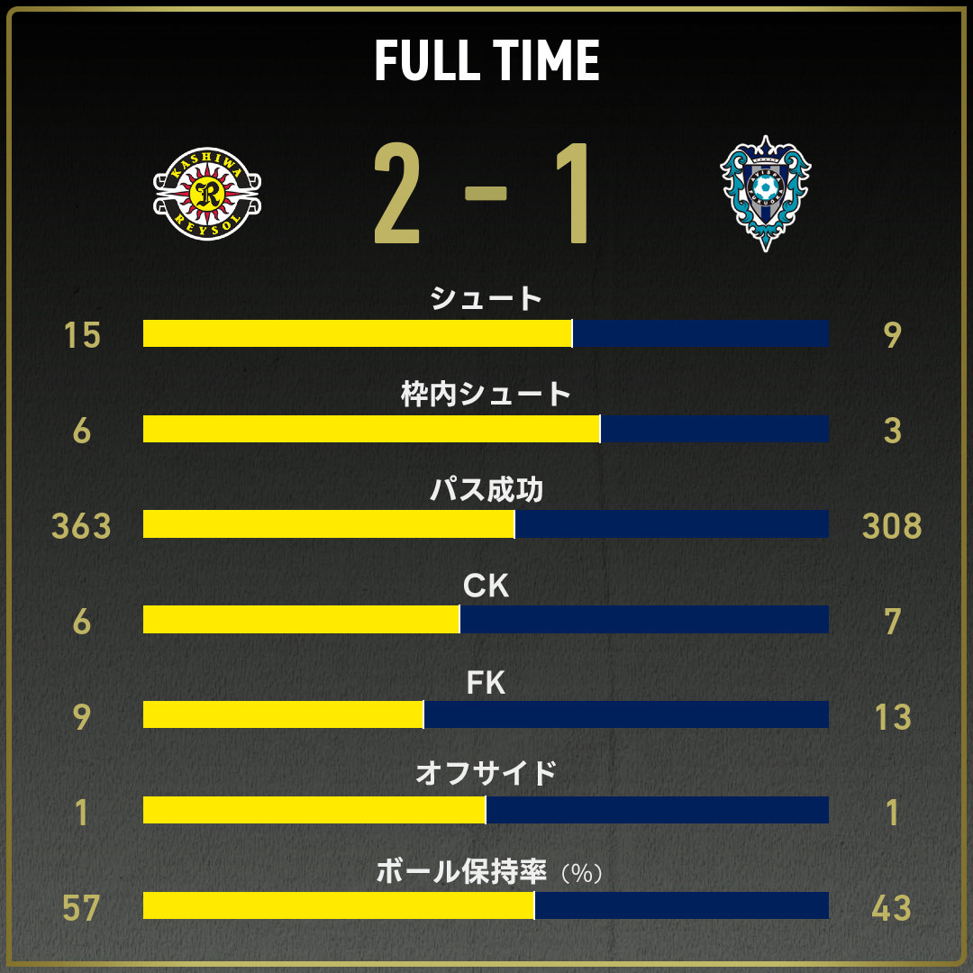 game_stats