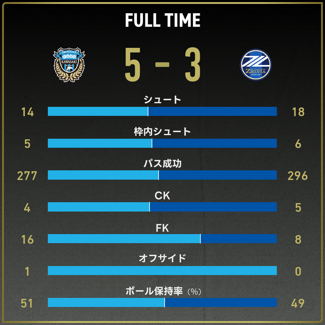 game_stats