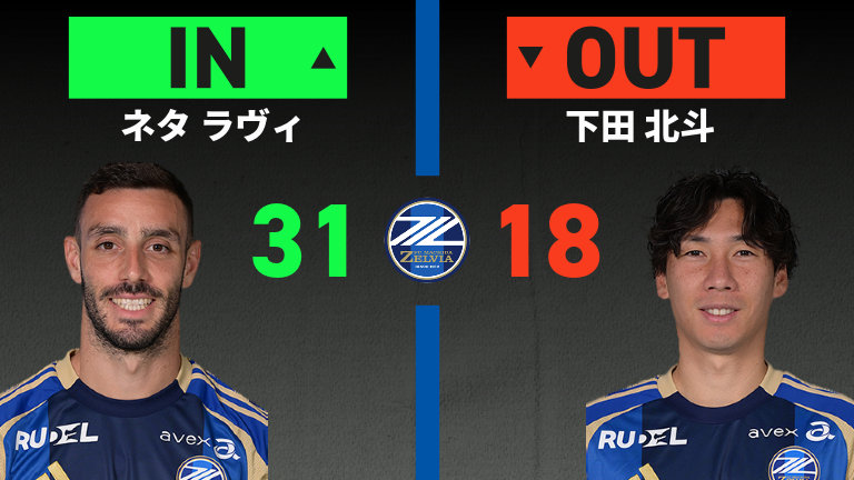 substitution