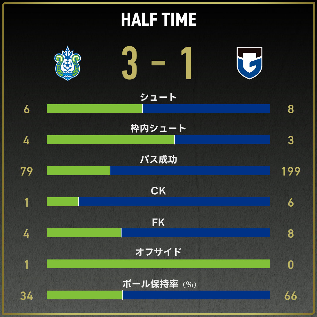 game_stats