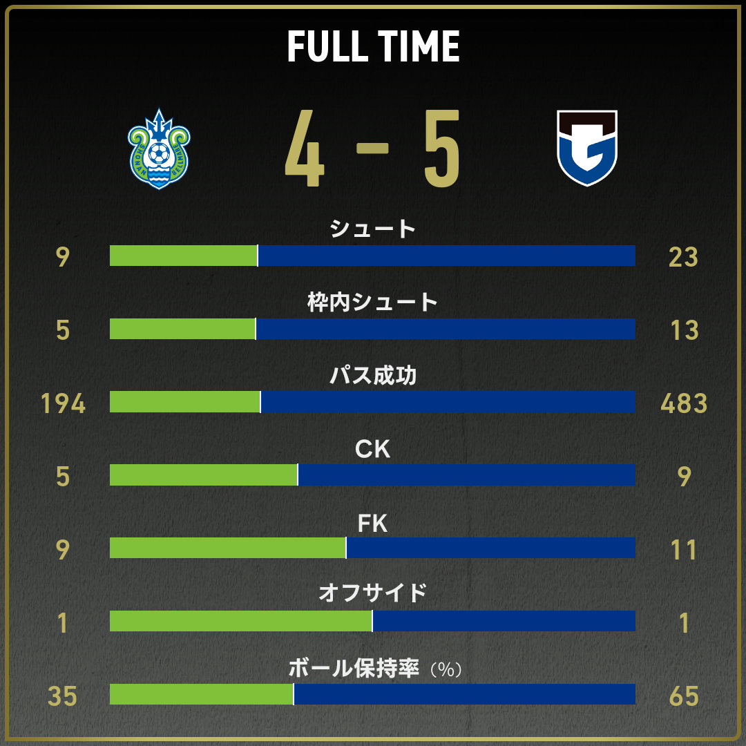 game_stats