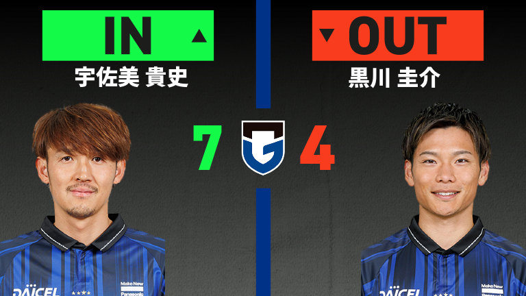 substitution
