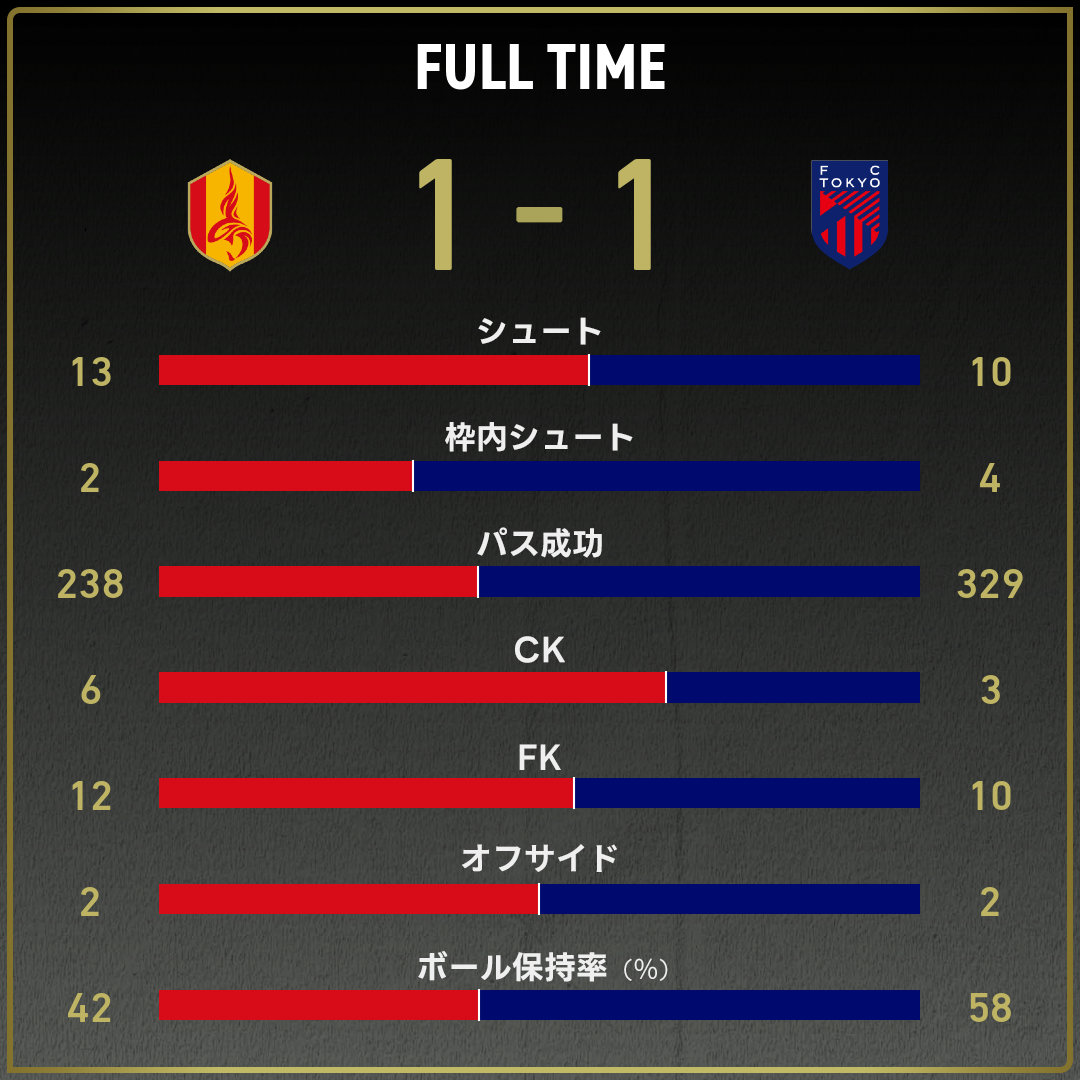 game_stats