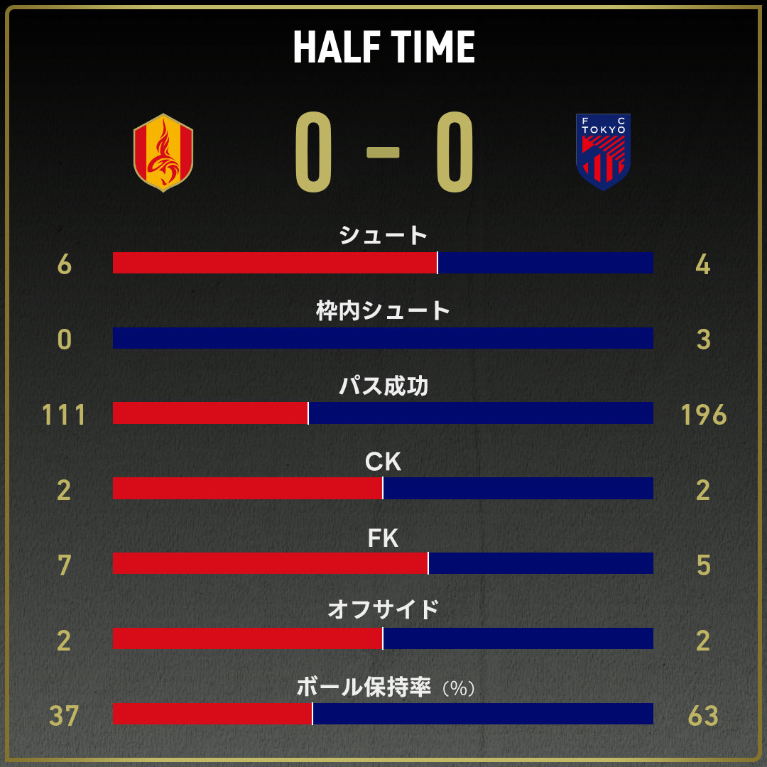 game_stats