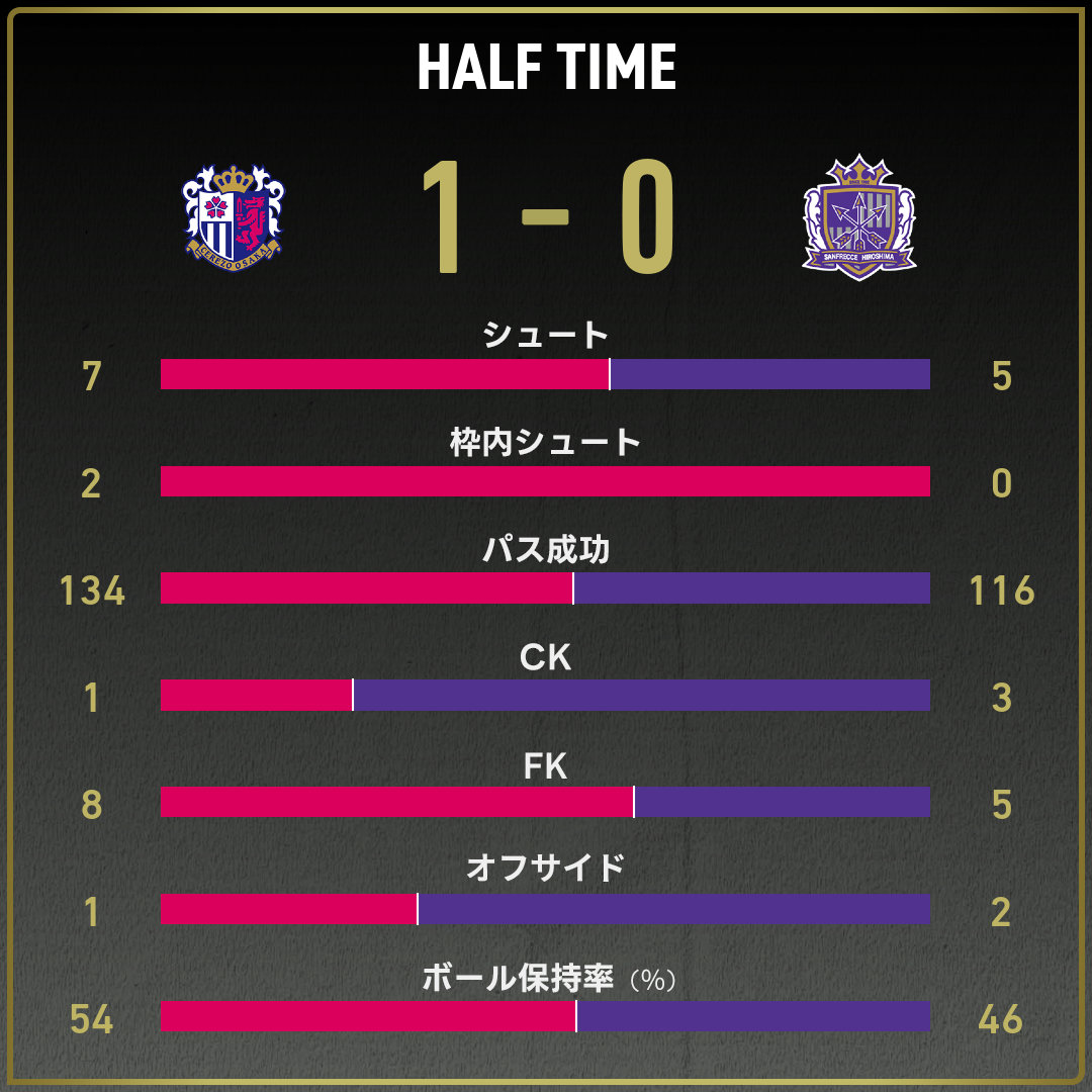 game_stats