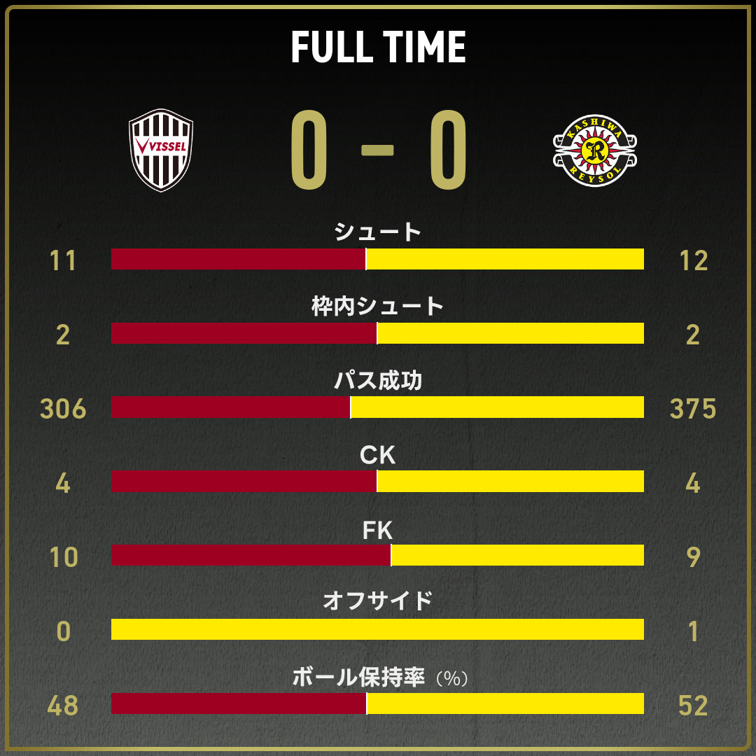 game_stats