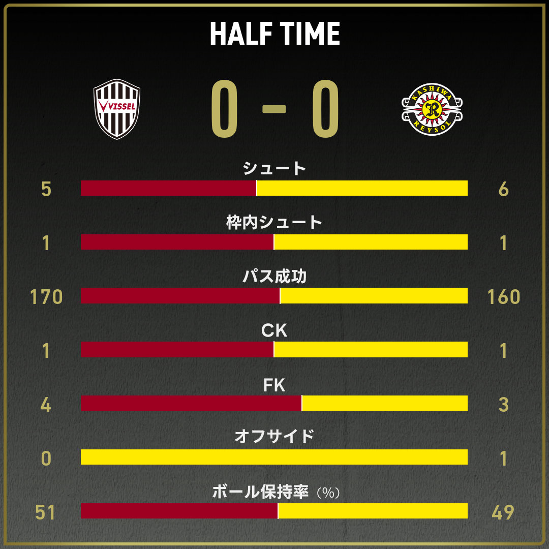 game_stats