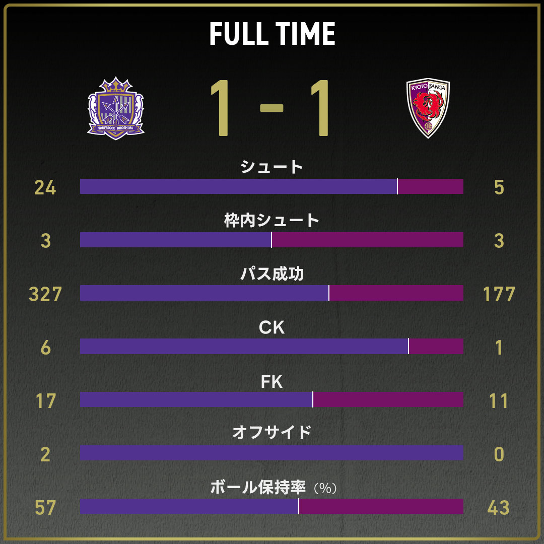 game_stats
