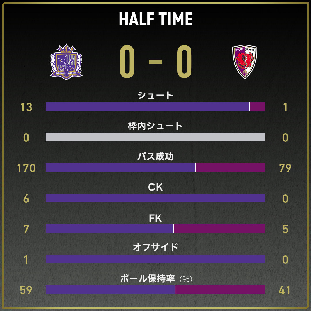 game_stats