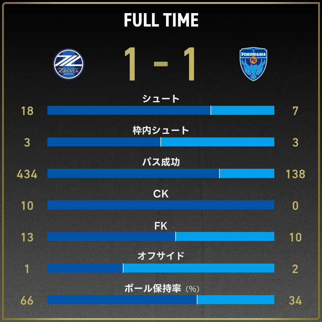 game_stats