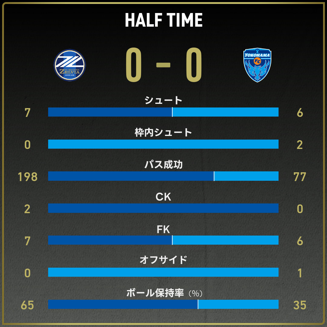 game_stats