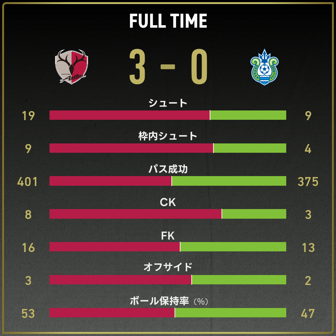game_stats