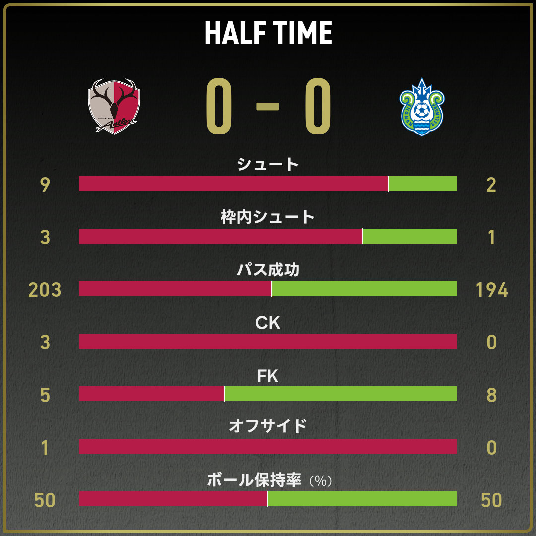game_stats