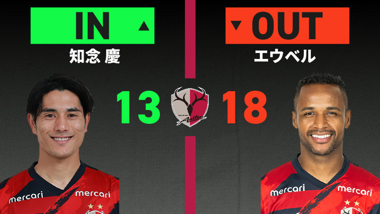 substitution