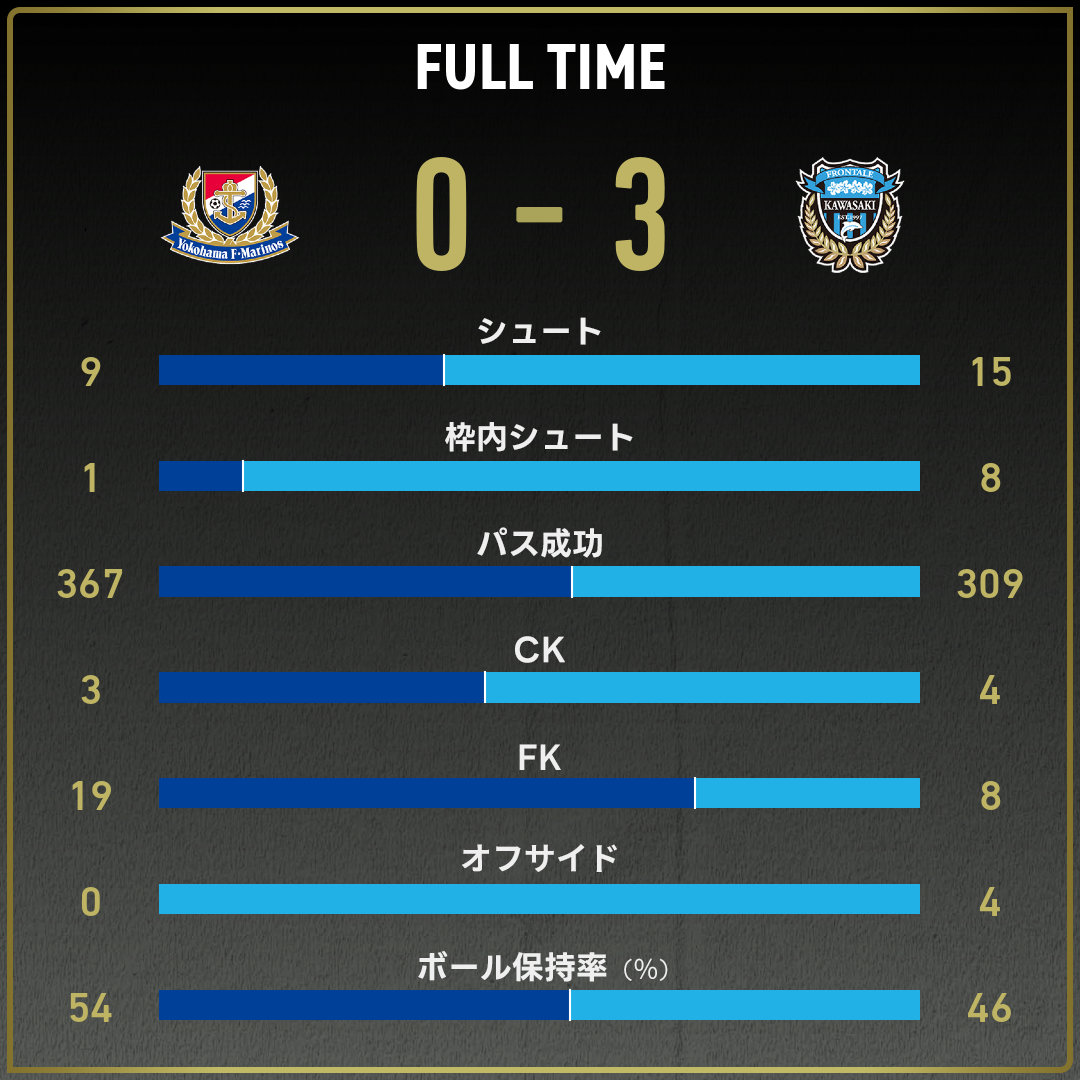 game_stats