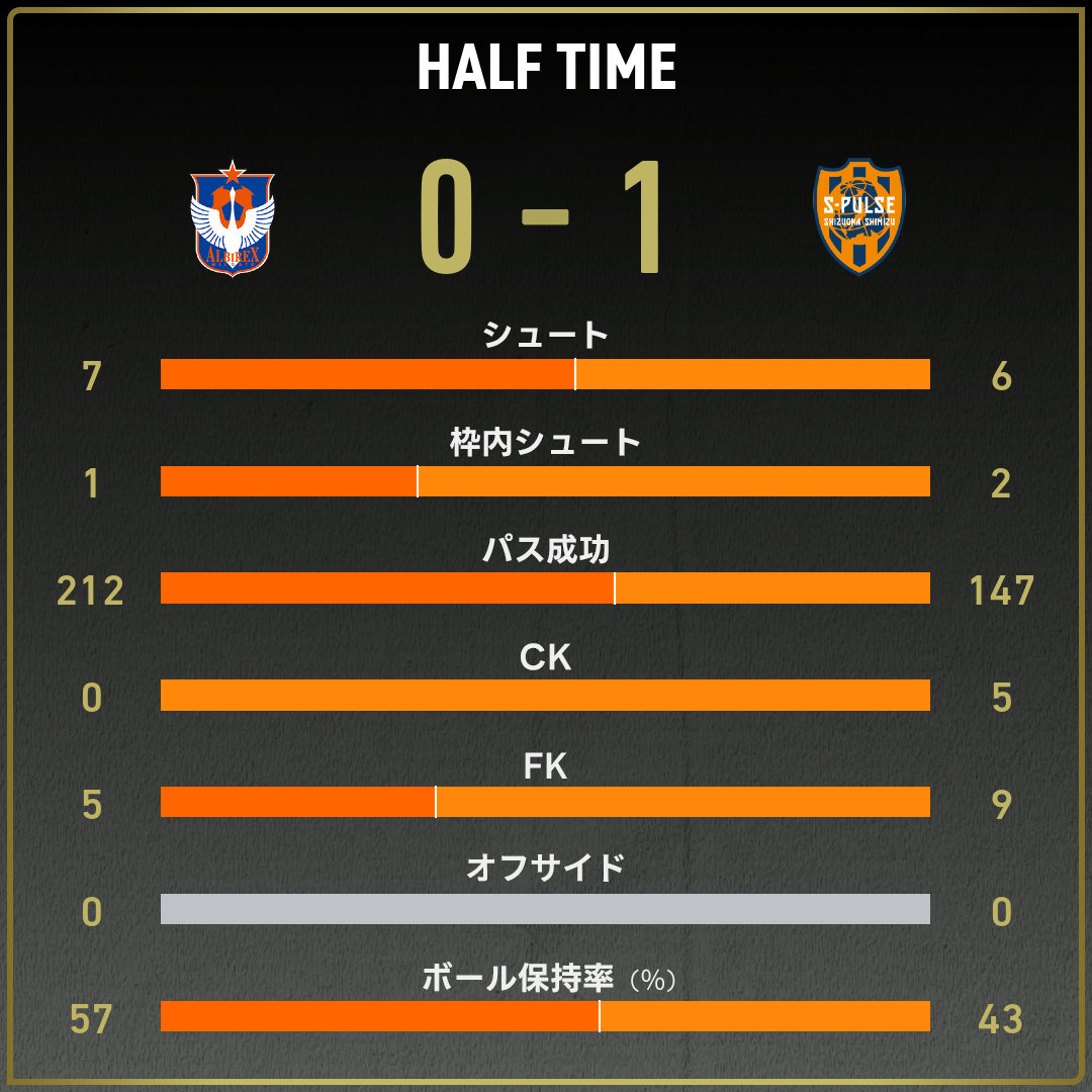 game_stats