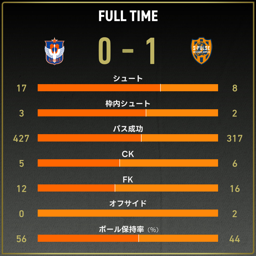 game_stats