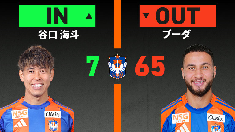 substitution
