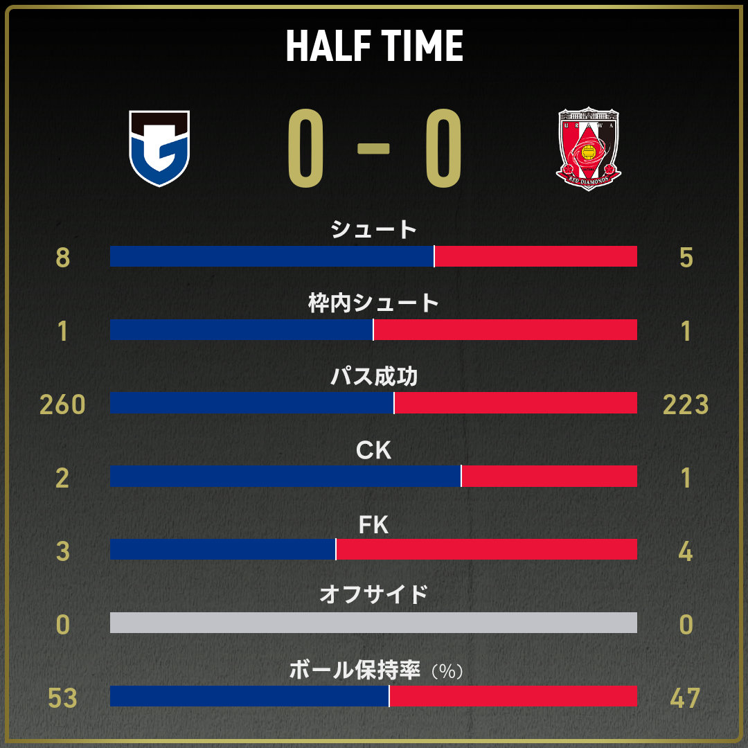 game_stats