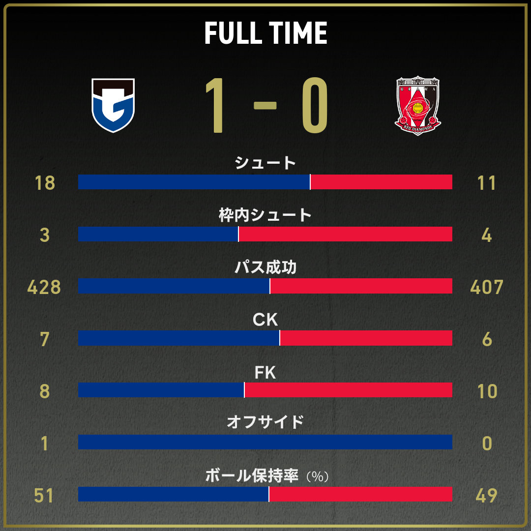 game_stats