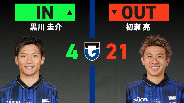 substitution