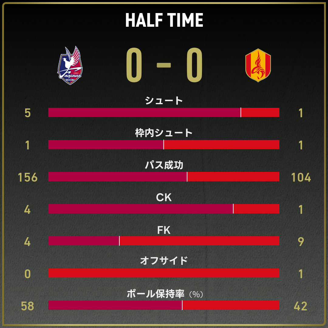 game_stats