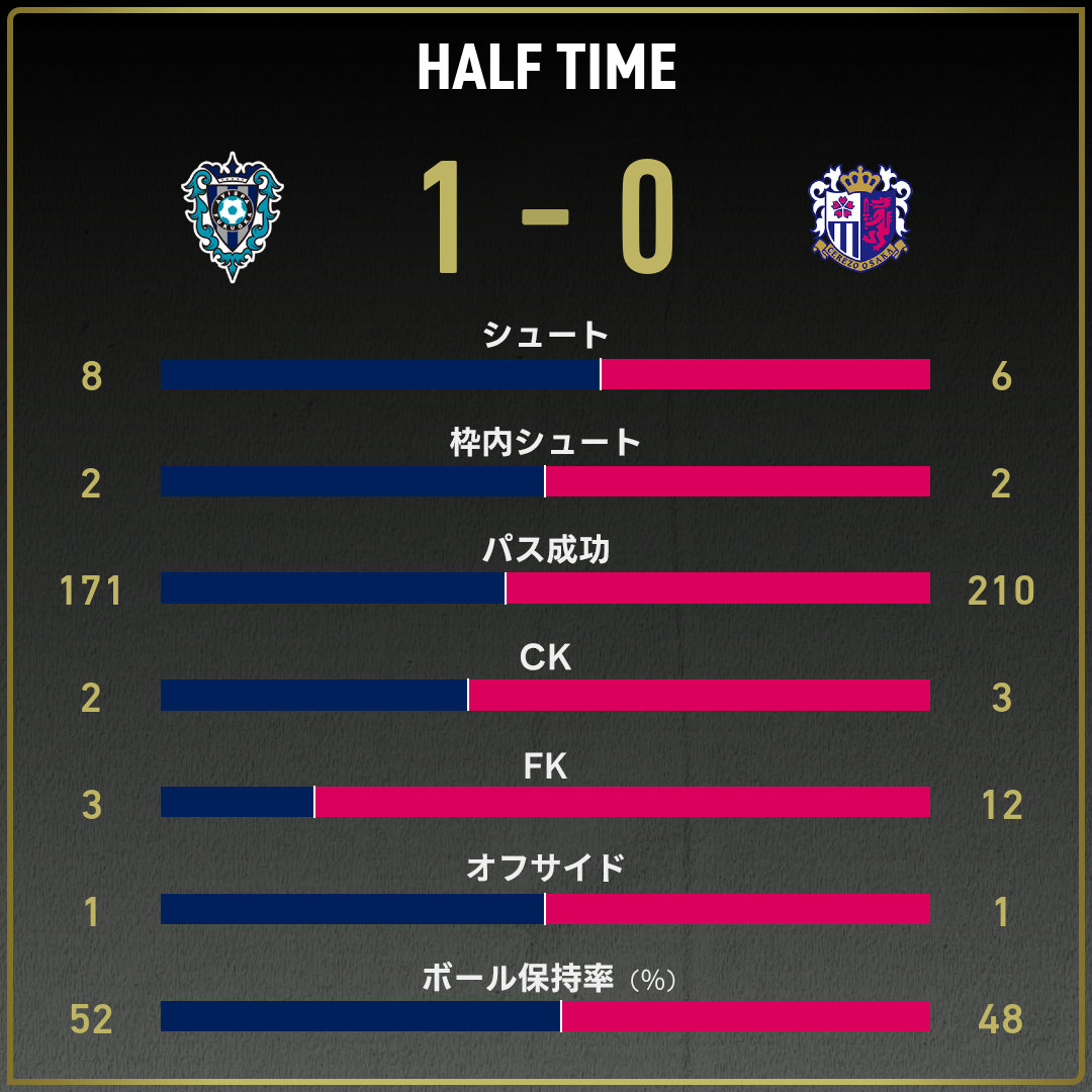 game_stats
