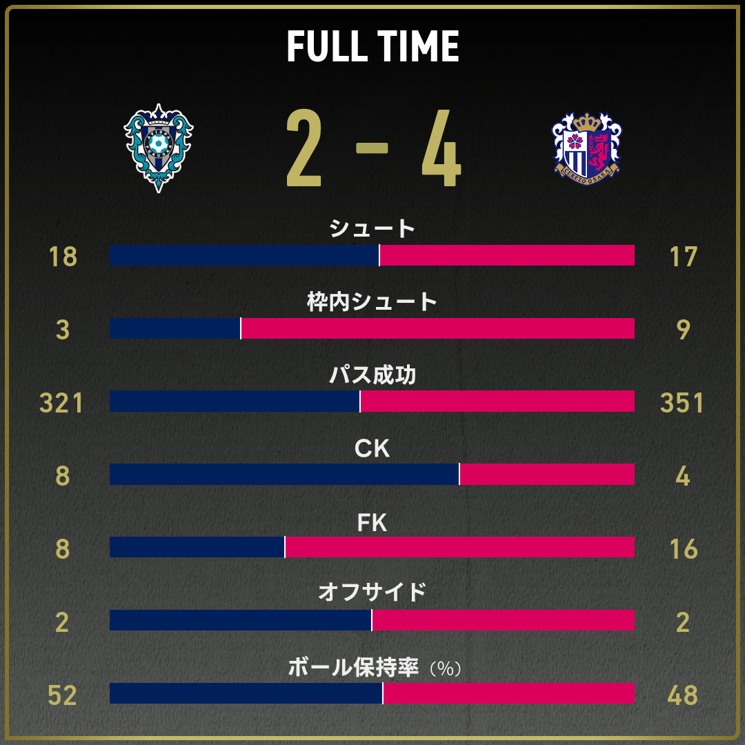 game_stats